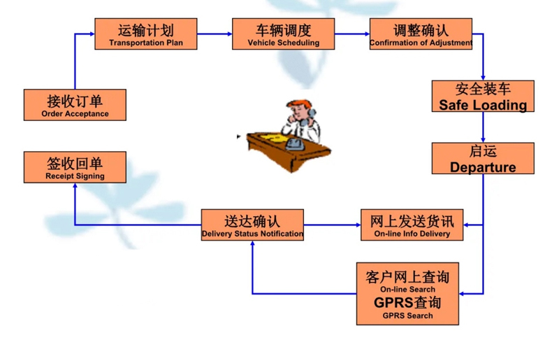 吴江震泽直达曲松物流公司,震泽到曲松物流专线